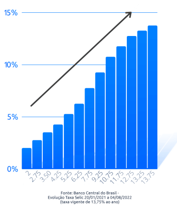 Gráfico de Crédito